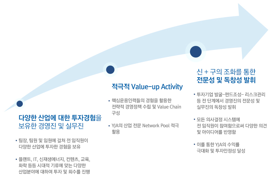 경쟁우위 요소